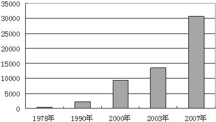 台湾现在经济总量_台湾经济总量图片(3)