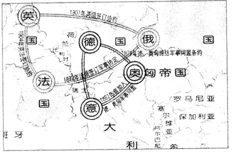 (1)一战前,英,法,俄与德,意,奥匈分别结成了哪两大军事集团(1分)