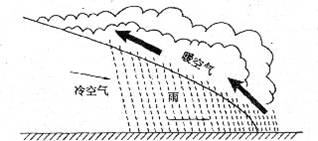 锋面雨   d.对流雨点击展开完整题目试题详情