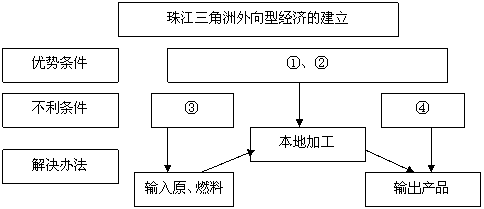 关于世界人口的叙述错误的是_人口普查(2)