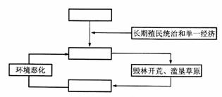 下应人口_人口普查