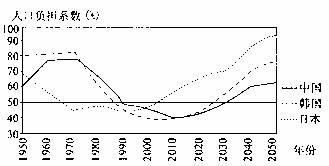 日本人口多少_2100年美国中国日本人口多少 联合国做了个大胆预测