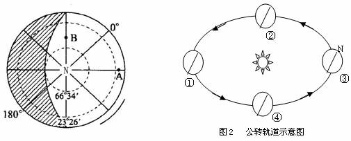 31,读地球日照图和公转示意图.