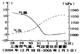 战争因素对人口迁移的_人口迁移因素的卡通图