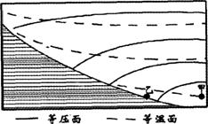 24.2008年该地区棉花的播种面积减小的主要原因是 a.