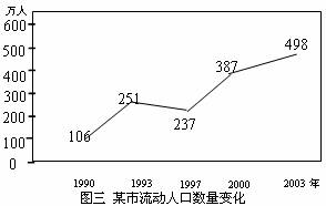 欧洲是人口增长率_中国人口增长率变化图