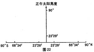 人口圈层_首尔都市圈人口(2)