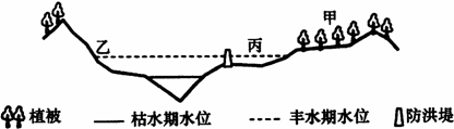 据此回答1-2题 1 该地最热月出现在 a—青夏教