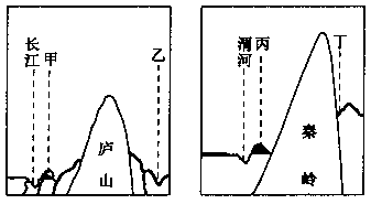 中国地理分区经济总量_中国四大地理分区图(3)