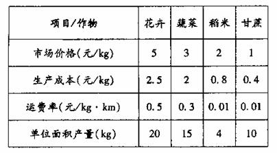 中国地理分区经济总量_中国四大地理分区图(3)