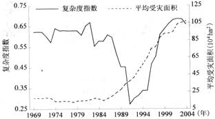 90年代苏州经济总量超过无锡_90年代无锡照片