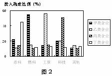 人口圈层_首尔都市圈人口(2)