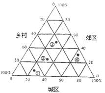 流动儿童占总流动人口的比重(2)