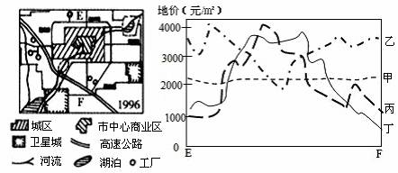 键为人口密度_中国人口密度图