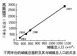 人口密度正确说法_中国人口密度图(2)