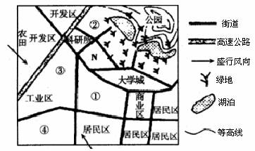键为人口密度_中国人口密度图(2)