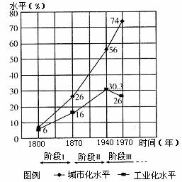 键为人口密度_中国人口密度图