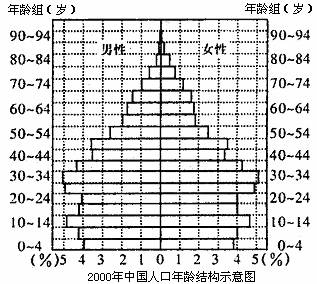 人口迁移比例_人口迁移思维导图