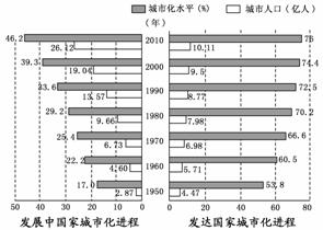 地区人口集聚的原因_人口老龄化图片