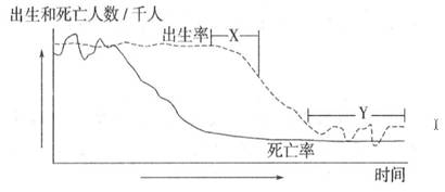 经济周期性波动就是经济总量的增加