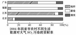 下图所示国家人口稠密_人口稠密区