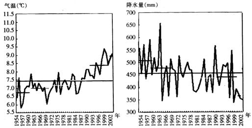 20世纪以来是人口增长的什么时期_读我国人口增长图,完成19 20题.目前我国面临(2)