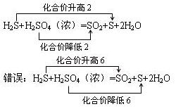 氧化还原反应中为什么不交叉的原理