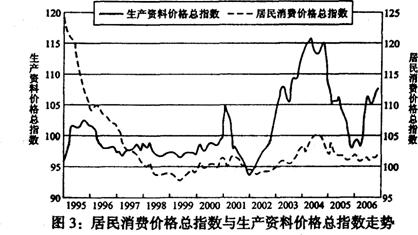 gdp的等价原则_影响价格的因素课件