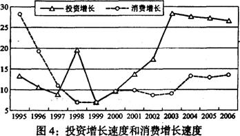 gdp的等价原则_影响价格的因素课件