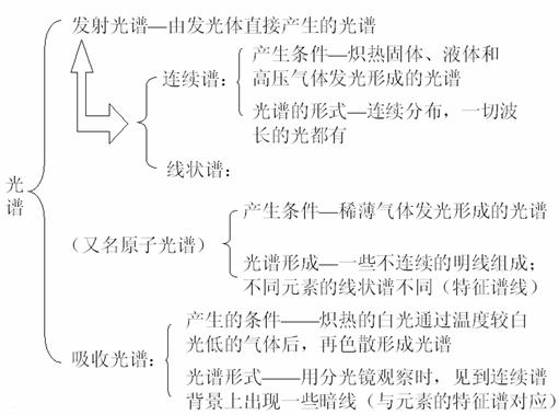 陈什么就列成语_成语故事图片(2)