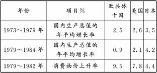 1950年各国经济总量_各国国旗(2)