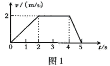 潜望镜是利用什么原理制成的_潜望镜的工作原理画图(2)