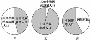 人口压力指数空间分布_综合人口压力指数