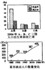 人口自然增长率等于0_人口自然增长率