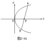 设ab是过抛物线焦点的一条弦(焦点弦),若a(x1,y1),b(x2,y2)则有|ab|=