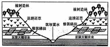 定西安定总人口_定西安定邢三宝图片(2)