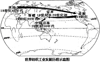 近代世界人口跨地域转移的特点_常州地域特点