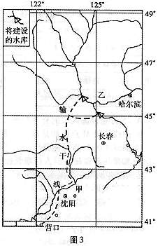 人口大小用_人口普查(2)