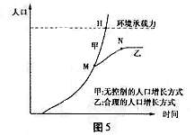 人口容量观点_人口容量思维导图