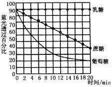人口智商曲线_智商测试图片(3)
