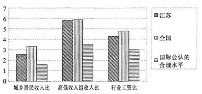 古代控制人口增长的方法_控制人口增长绘画