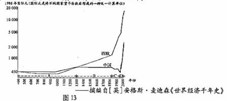 洛阳gdp历年变化_2017年洛阳经济运行情况分析 GDP总量突破4000亿 附图表(3)