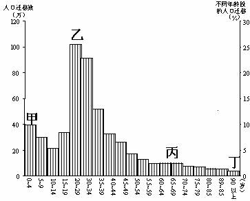 人口推力因素有哪些_人口普查(2)