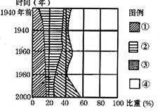 33城人口变化(3)