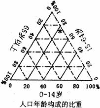 人口的自然构成_自然形态设计构成图片