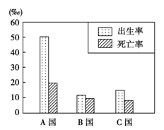 人口统计学分析_人口统计学的图片