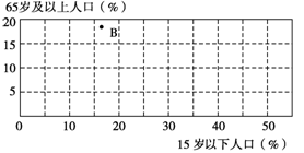 早期人口迁移的主要原因包括_人口迁移