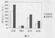 百分之一人口抽样调查_百分之一的电量图片