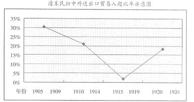 16世纪英国人口变化_英国人口变化曲线图