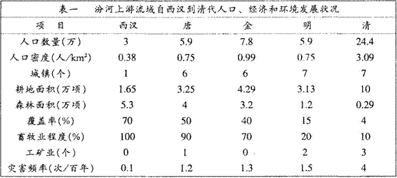 人口 经济 环境的关系_人口与生态环境关系